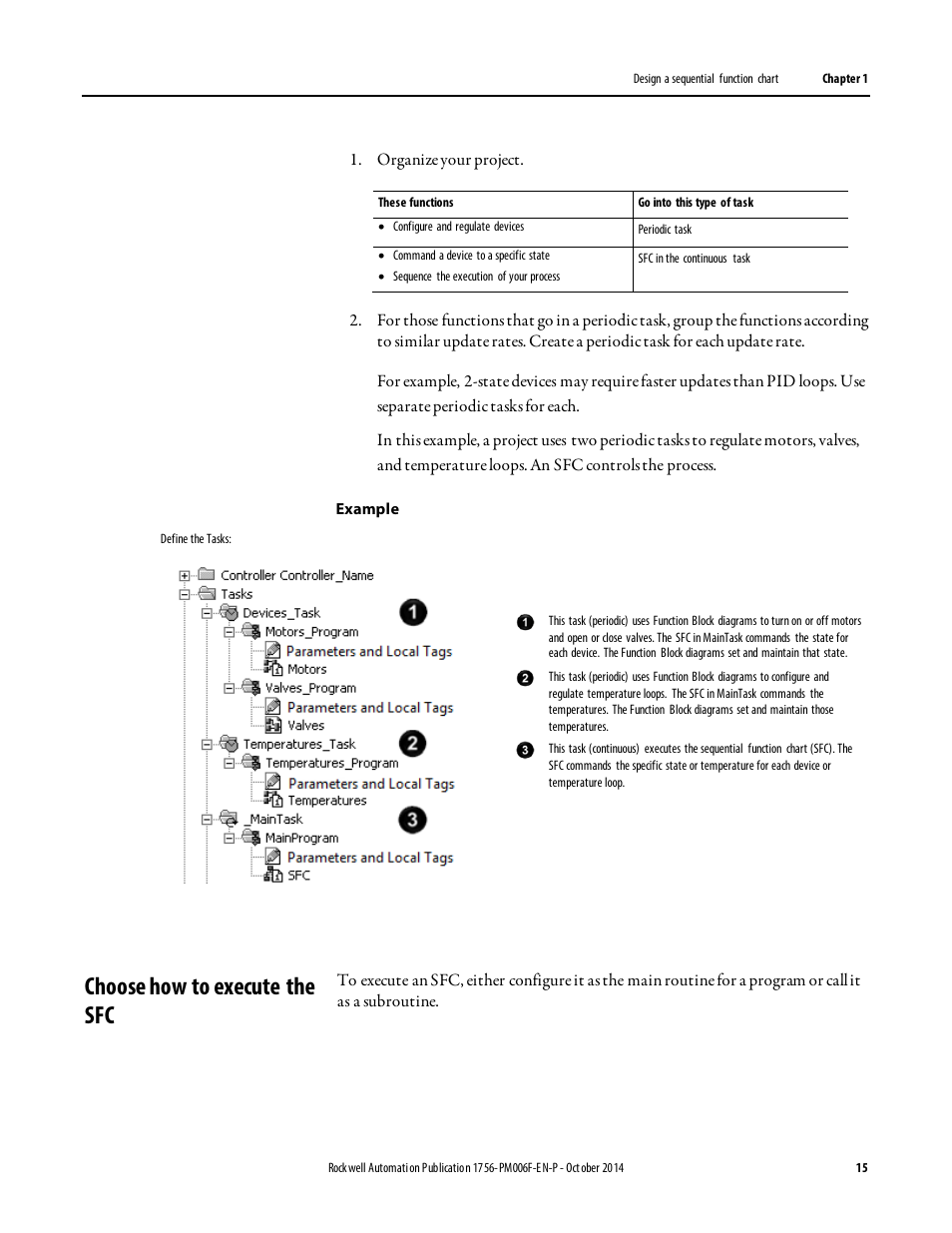 Choose how to execute the sfc | Rockwell Automation Logix5000 Controllers Sequential Function Charts Programming Manual User Manual | Page 15 / 88