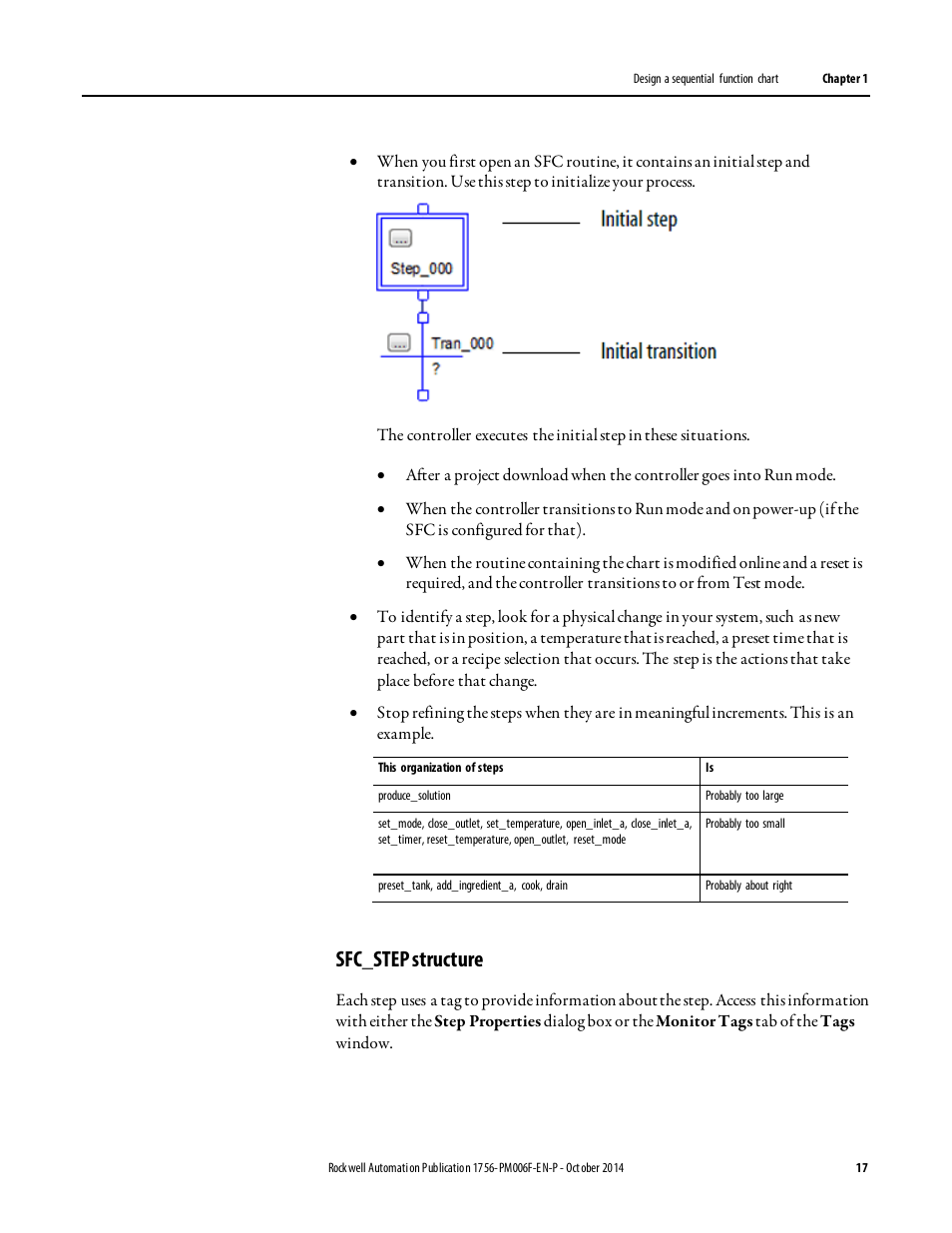 Sfc_step structure | Rockwell Automation Logix5000 Controllers Sequential Function Charts Programming Manual User Manual | Page 17 / 88
