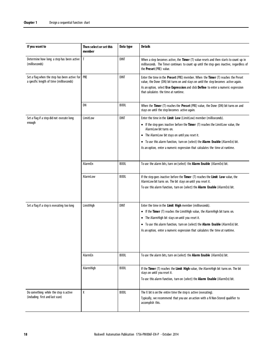 Rockwell Automation Logix5000 Controllers Sequential Function Charts Programming Manual User Manual | Page 18 / 88