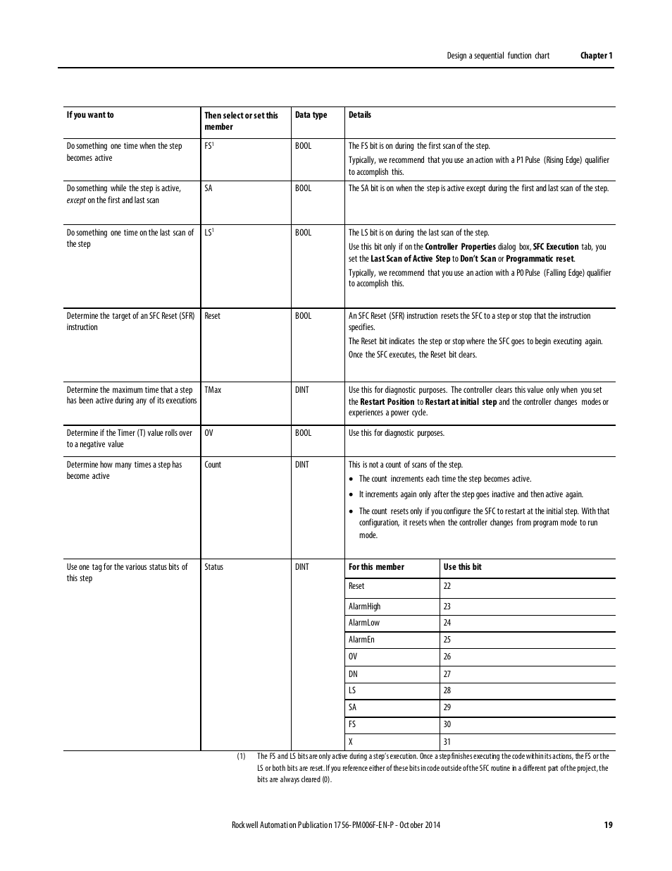 Rockwell Automation Logix5000 Controllers Sequential Function Charts Programming Manual User Manual | Page 19 / 88