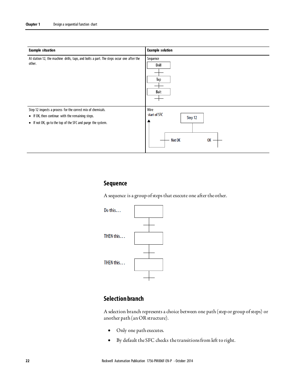 Sequence, Selection branch | Rockwell Automation Logix5000 Controllers Sequential Function Charts Programming Manual User Manual | Page 22 / 88