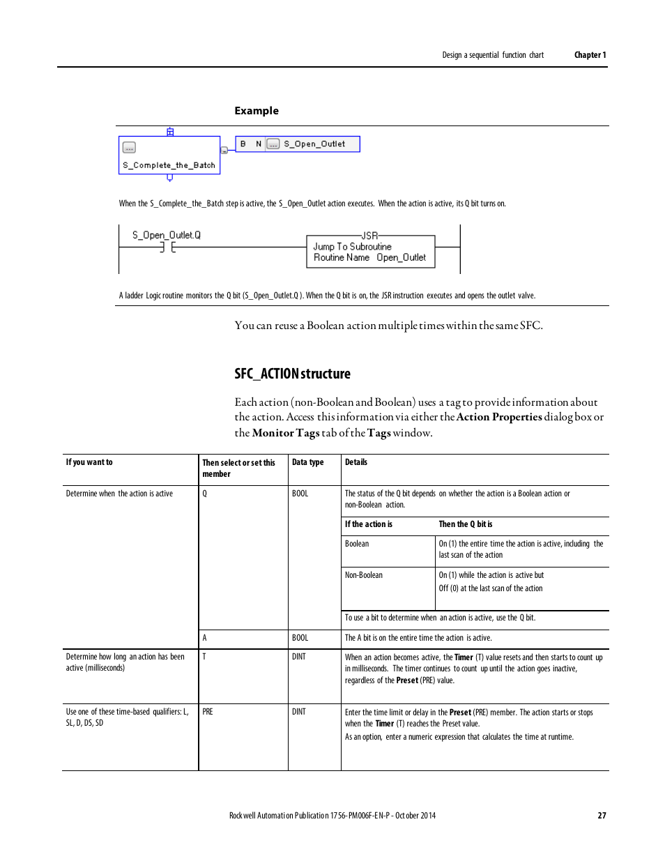 Sfc_action structure | Rockwell Automation Logix5000 Controllers Sequential Function Charts Programming Manual User Manual | Page 27 / 88