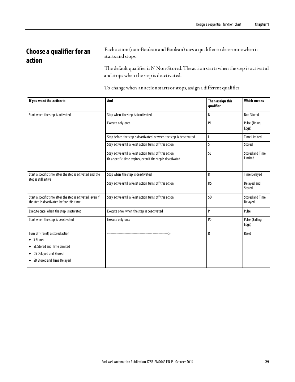 Choose a qualifier for an action | Rockwell Automation Logix5000 Controllers Sequential Function Charts Programming Manual User Manual | Page 29 / 88