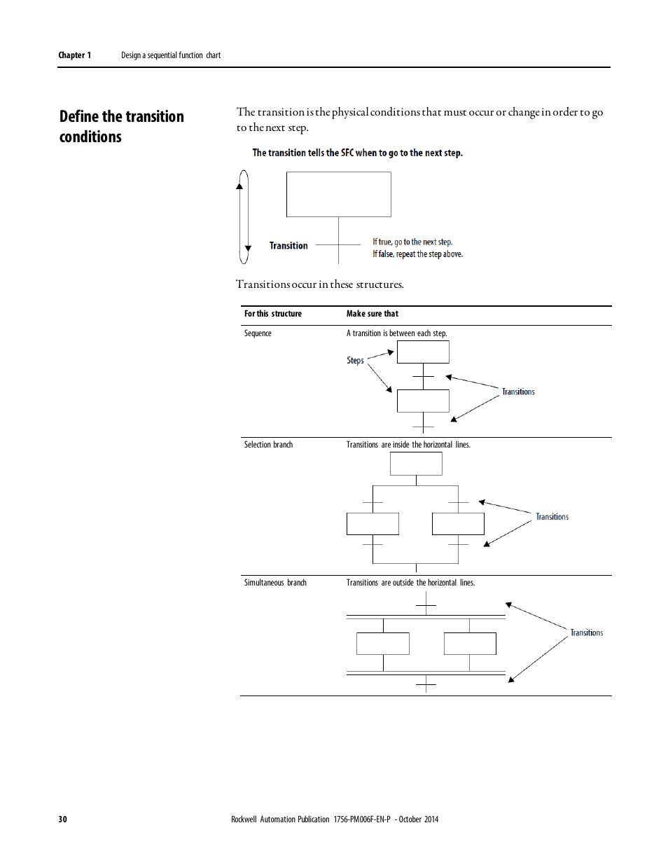 Define the transition conditions | Rockwell Automation Logix5000 Controllers Sequential Function Charts Programming Manual User Manual | Page 30 / 88