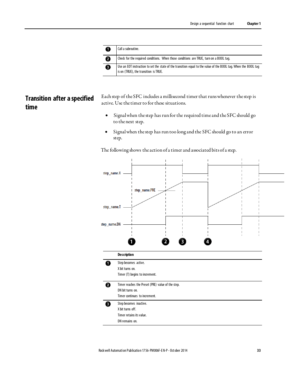 Transition after a specified time | Rockwell Automation Logix5000 Controllers Sequential Function Charts Programming Manual User Manual | Page 33 / 88