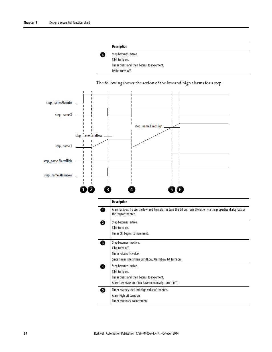 Rockwell Automation Logix5000 Controllers Sequential Function Charts Programming Manual User Manual | Page 34 / 88