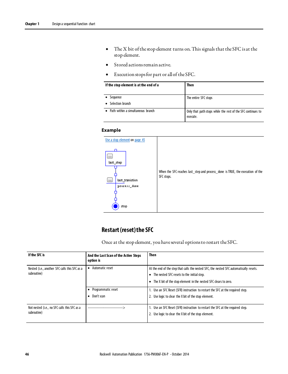 Restart (reset) the sfc | Rockwell Automation Logix5000 Controllers Sequential Function Charts Programming Manual User Manual | Page 46 / 88