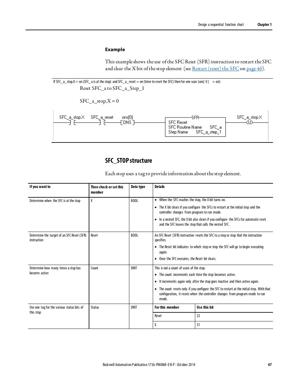 Sfc_stop structure | Rockwell Automation Logix5000 Controllers Sequential Function Charts Programming Manual User Manual | Page 47 / 88