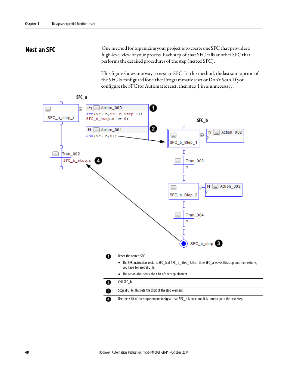 Nest an sfc | Rockwell Automation Logix5000 Controllers Sequential Function Charts Programming Manual User Manual | Page 48 / 88