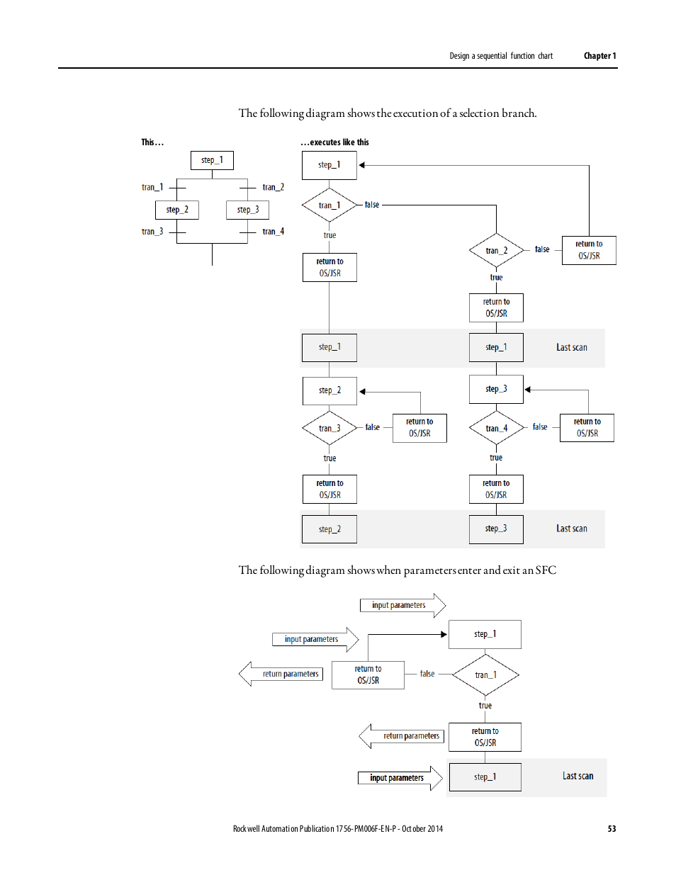 Rockwell Automation Logix5000 Controllers Sequential Function Charts Programming Manual User Manual | Page 53 / 88
