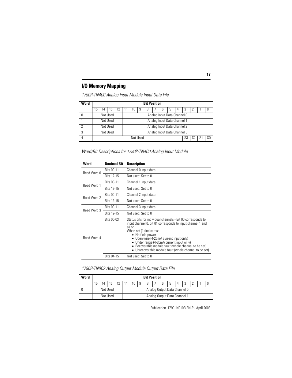 I/o memory mapping | Rockwell Automation 1790-TXXXX CompactBlock LDX I/O Profibus Analog, RTD and Thermocouple User Manual | Page 17 / 32