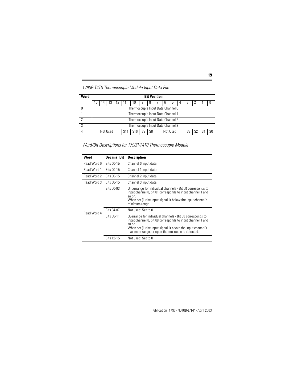 Rockwell Automation 1790-TXXXX CompactBlock LDX I/O Profibus Analog, RTD and Thermocouple User Manual | Page 19 / 32