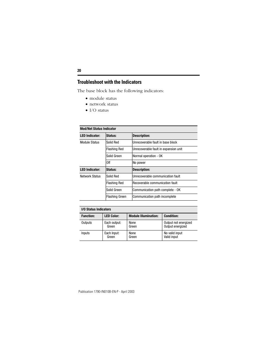 Troubleshoot with the indicators | Rockwell Automation 1790-TXXXX CompactBlock LDX I/O Profibus Analog, RTD and Thermocouple User Manual | Page 20 / 32