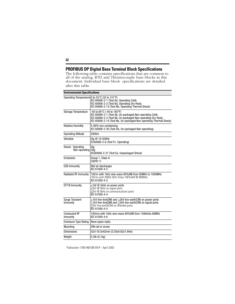 Rockwell Automation 1790-TXXXX CompactBlock LDX I/O Profibus Analog, RTD and Thermocouple User Manual | Page 22 / 32
