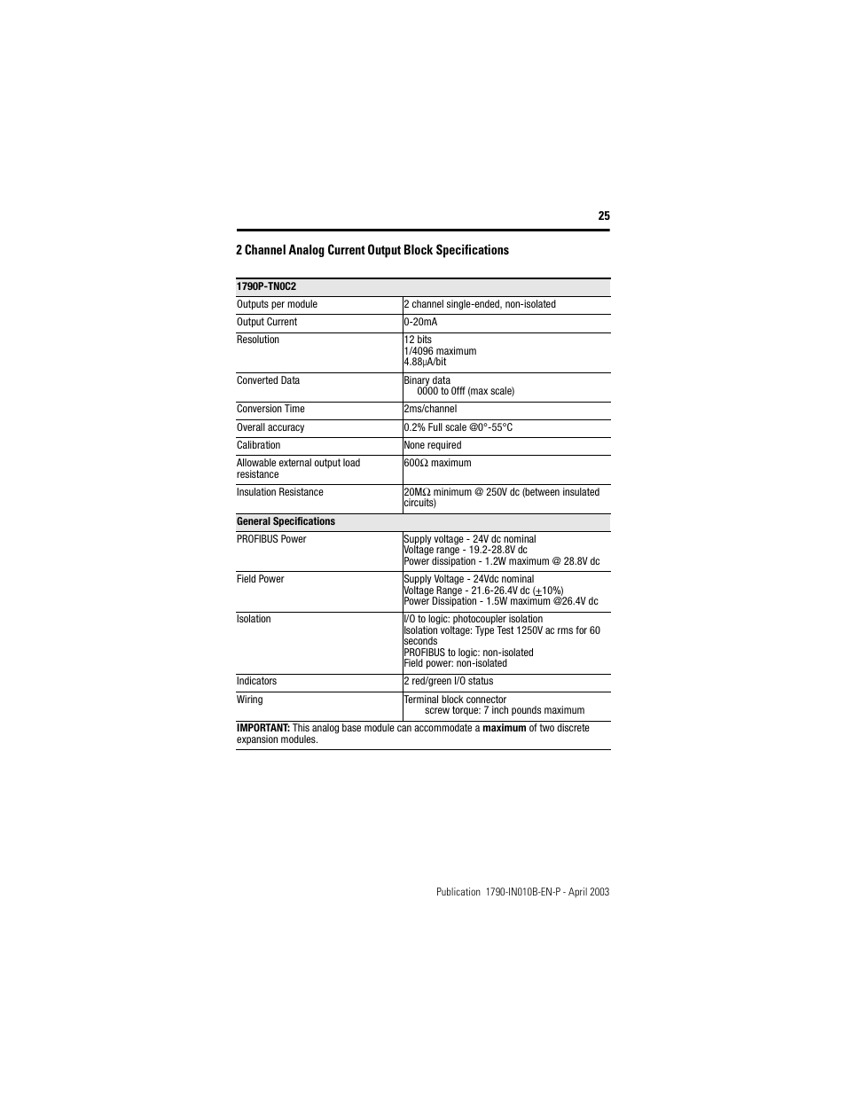 Rockwell Automation 1790-TXXXX CompactBlock LDX I/O Profibus Analog, RTD and Thermocouple User Manual | Page 25 / 32