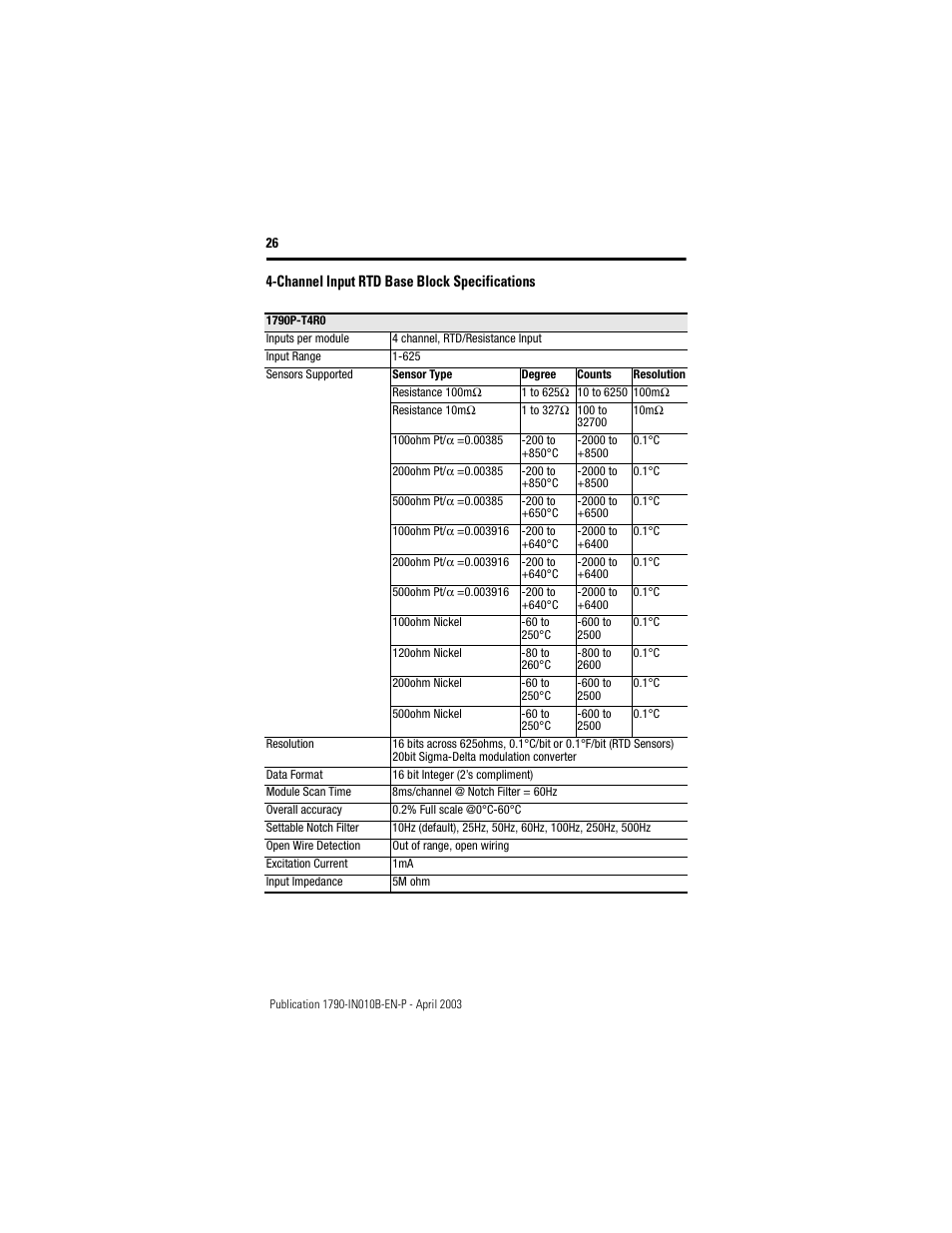 Channel input rtd base block specifications | Rockwell Automation 1790-TXXXX CompactBlock LDX I/O Profibus Analog, RTD and Thermocouple User Manual | Page 26 / 32