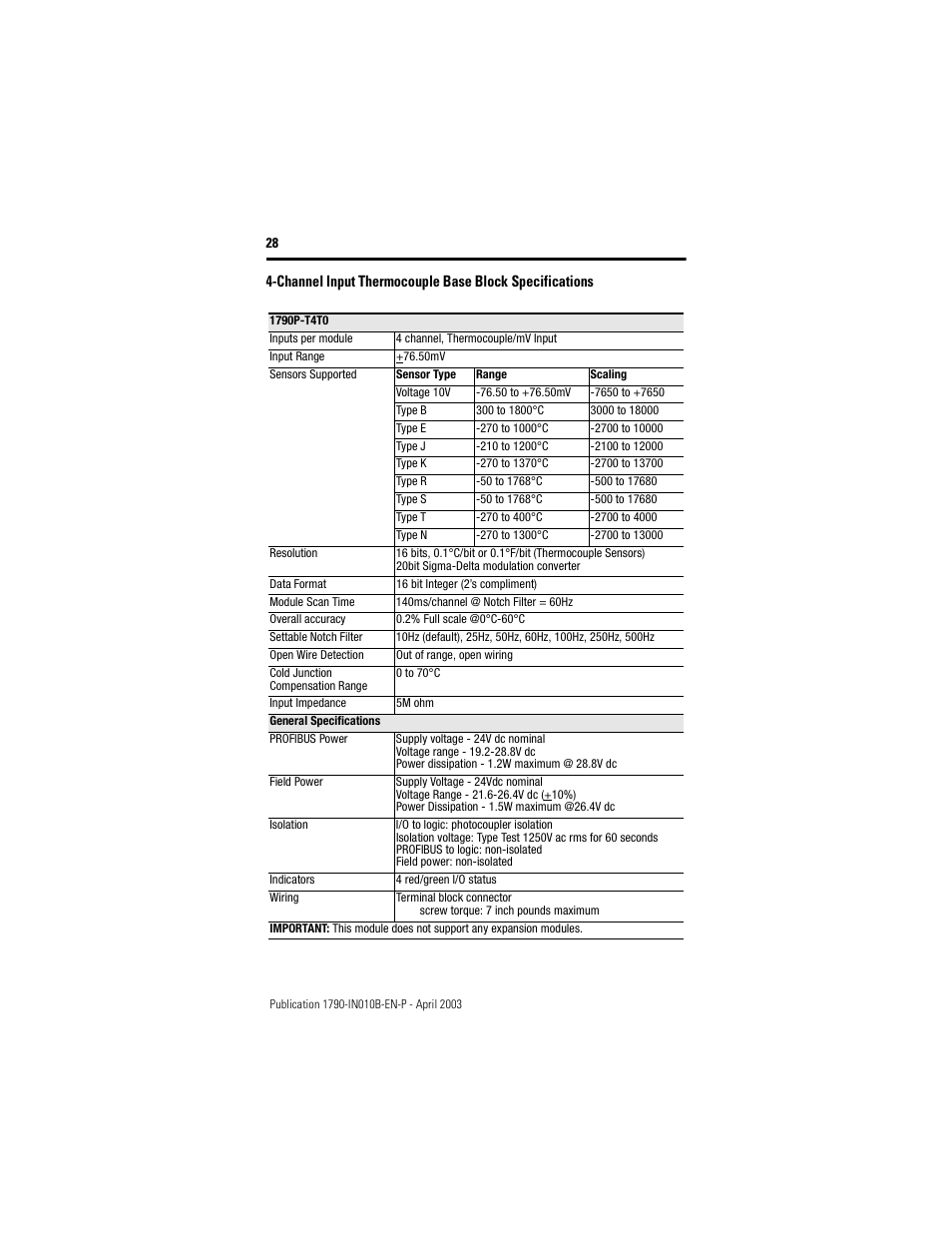 Rockwell Automation 1790-TXXXX CompactBlock LDX I/O Profibus Analog, RTD and Thermocouple User Manual | Page 28 / 32