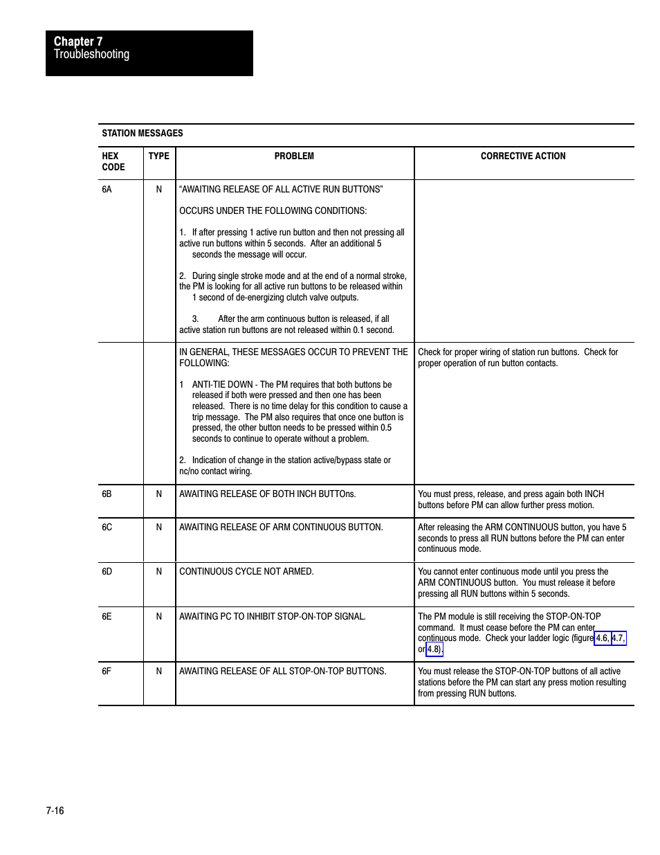 Troubleshooting chapter 7 | Rockwell Automation 1771-PM , D17716.5.18 U MNL 1771-PM CLUTCH/BRAKE MOD User Manual | Page 100 / 143