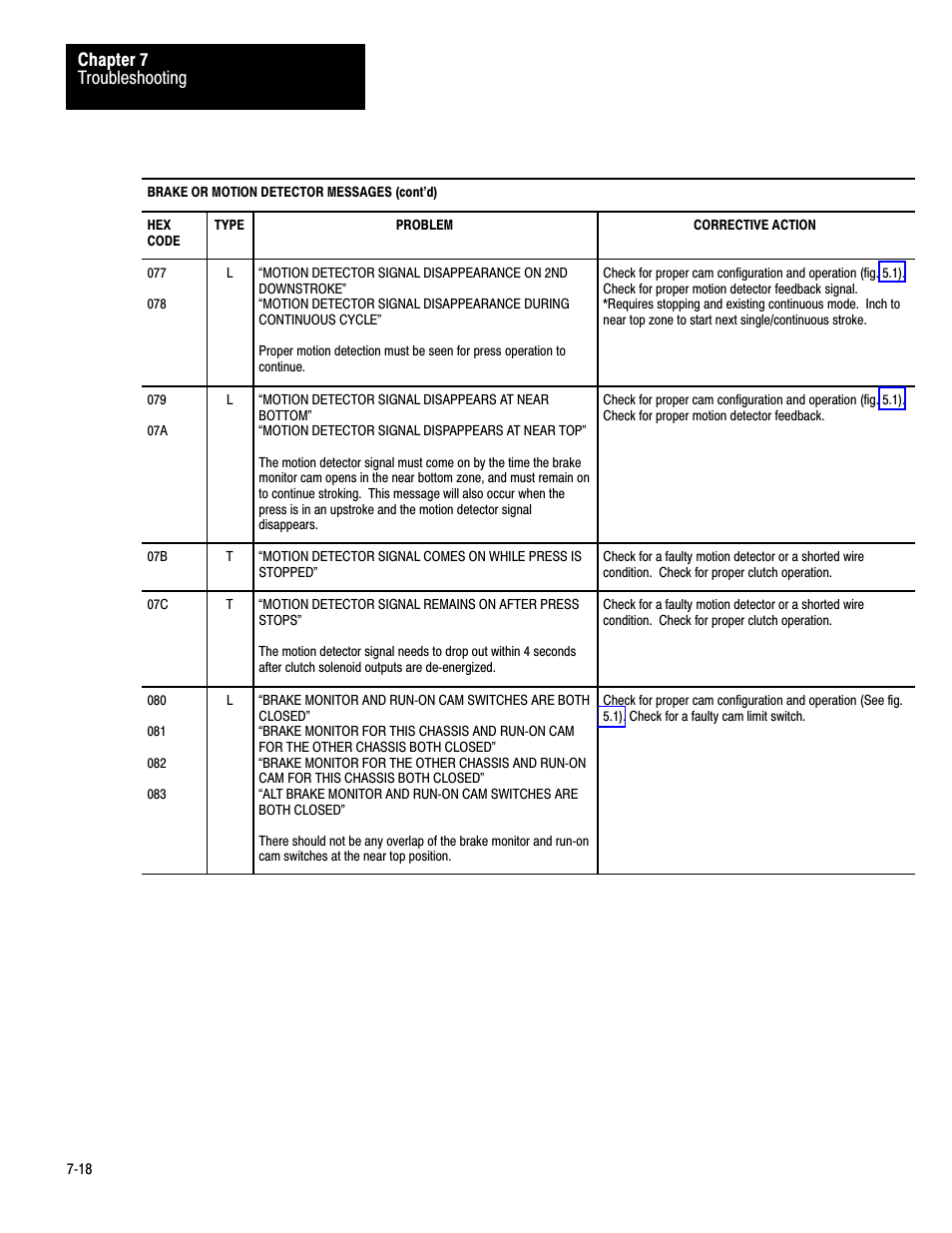 Troubleshooting chapter 7 | Rockwell Automation 1771-PM , D17716.5.18 U MNL 1771-PM CLUTCH/BRAKE MOD User Manual | Page 102 / 143