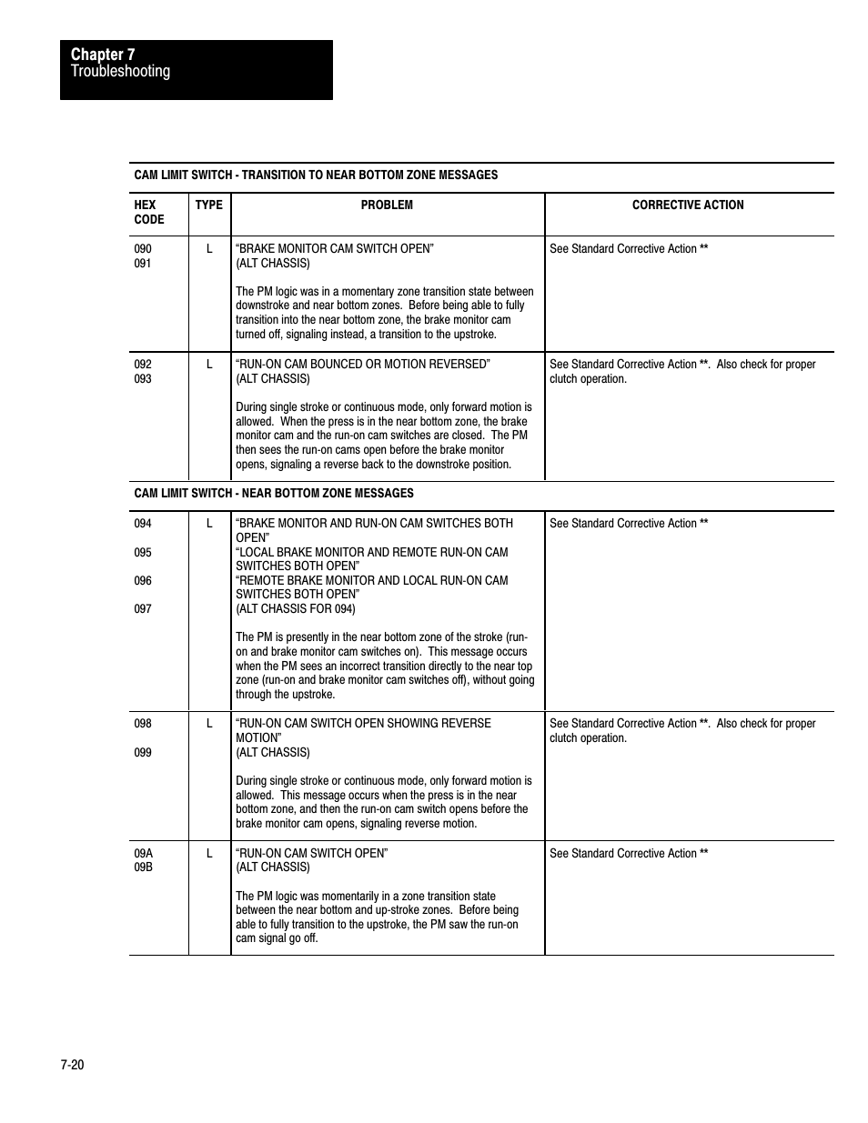 Troubleshooting chapter 7 | Rockwell Automation 1771-PM , D17716.5.18 U MNL 1771-PM CLUTCH/BRAKE MOD User Manual | Page 104 / 143