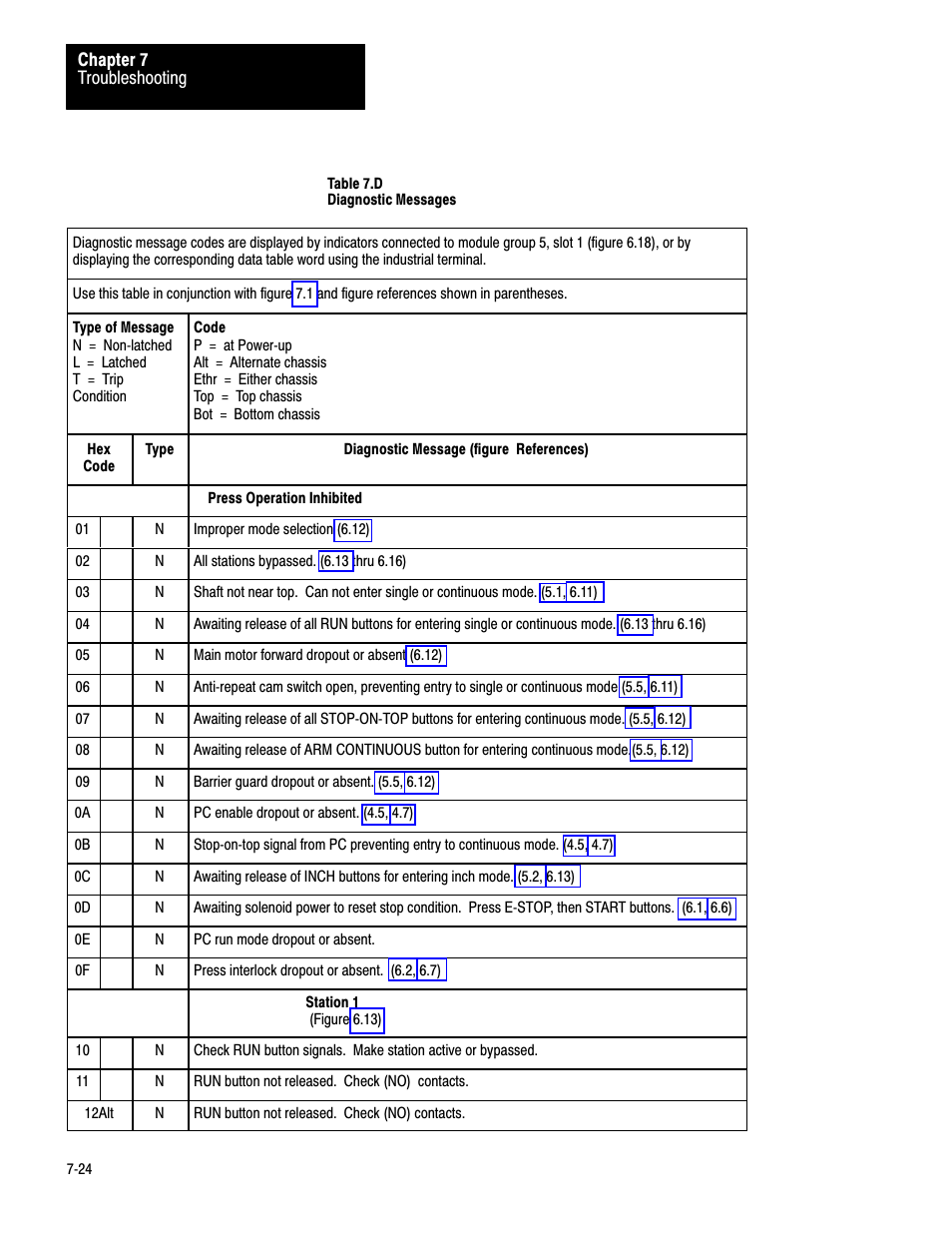 Able 7.d is your primary reference, Able 7.d, Able 7.d and go to that figure | Rockwell Automation 1771-PM , D17716.5.18 U MNL 1771-PM CLUTCH/BRAKE MOD User Manual | Page 108 / 143