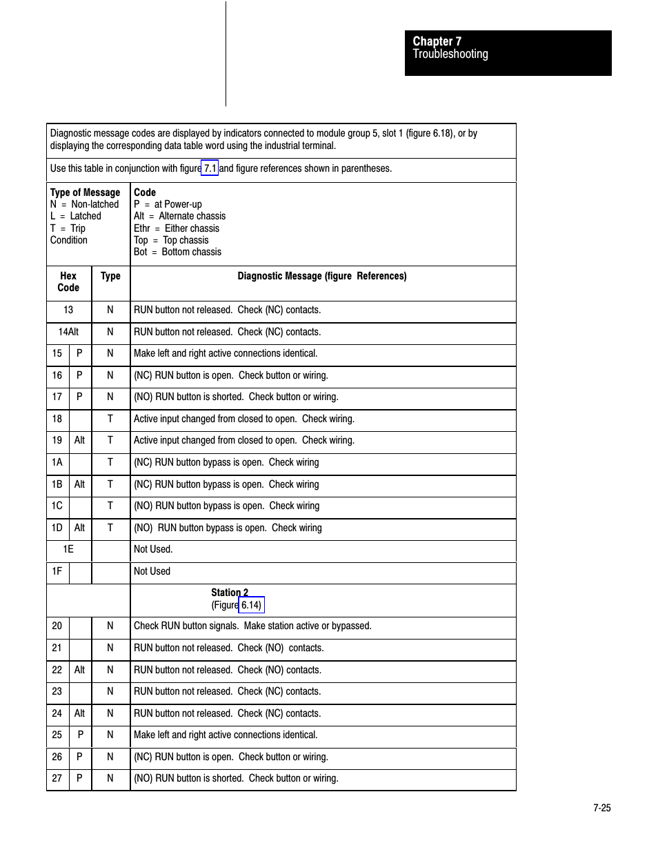 Rockwell Automation 1771-PM , D17716.5.18 U MNL 1771-PM CLUTCH/BRAKE MOD User Manual | Page 109 / 143