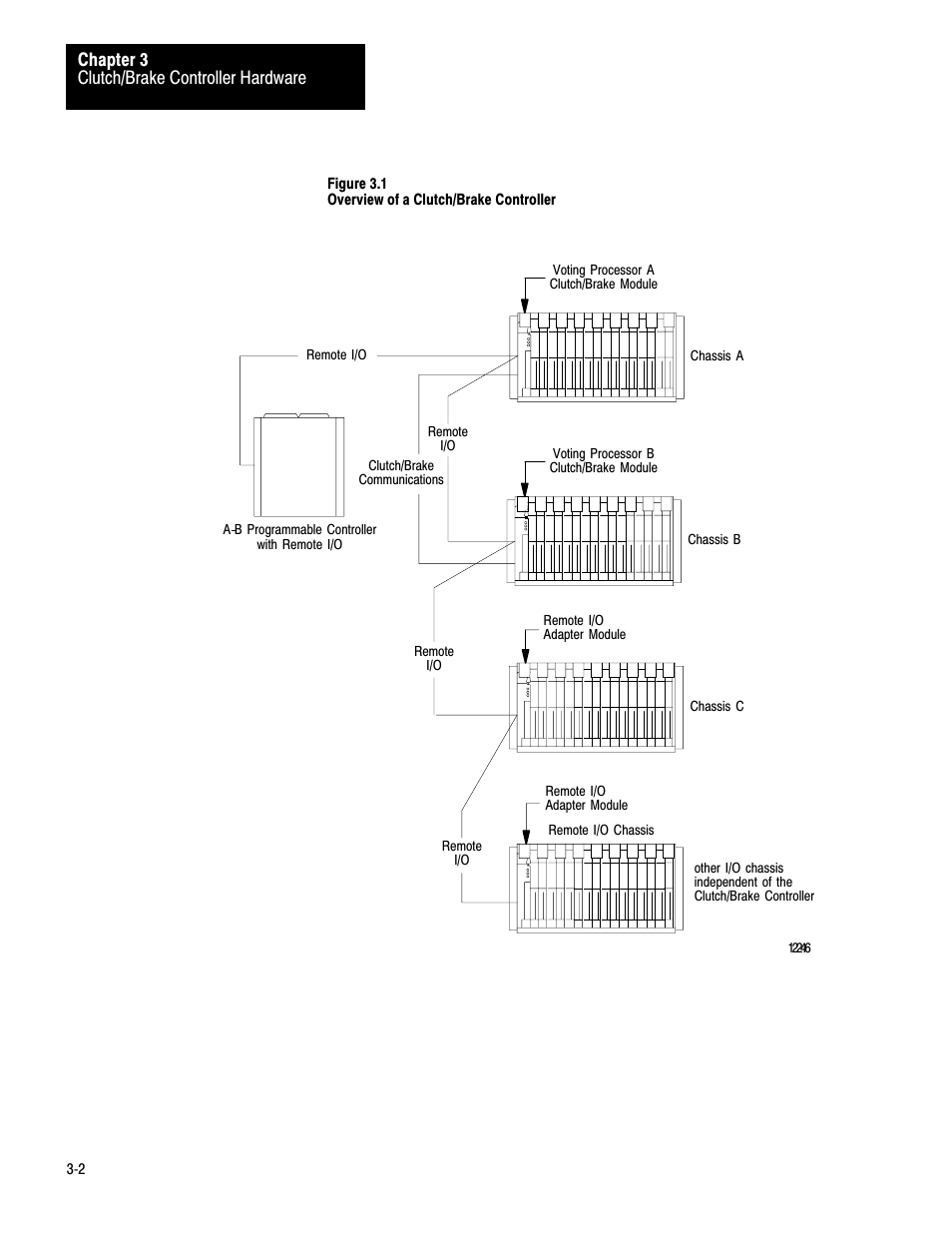 Clutch/brake controller hardware chapter 3 | Rockwell Automation 1771-PM , D17716.5.18 U MNL 1771-PM CLUTCH/BRAKE MOD User Manual | Page 11 / 143