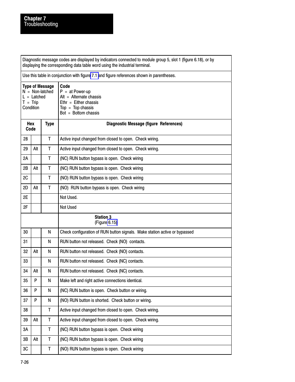 Rockwell Automation 1771-PM , D17716.5.18 U MNL 1771-PM CLUTCH/BRAKE MOD User Manual | Page 110 / 143