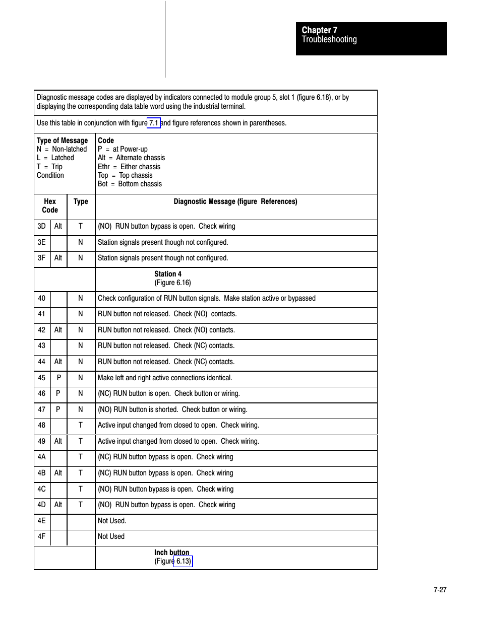 Rockwell Automation 1771-PM , D17716.5.18 U MNL 1771-PM CLUTCH/BRAKE MOD User Manual | Page 111 / 143