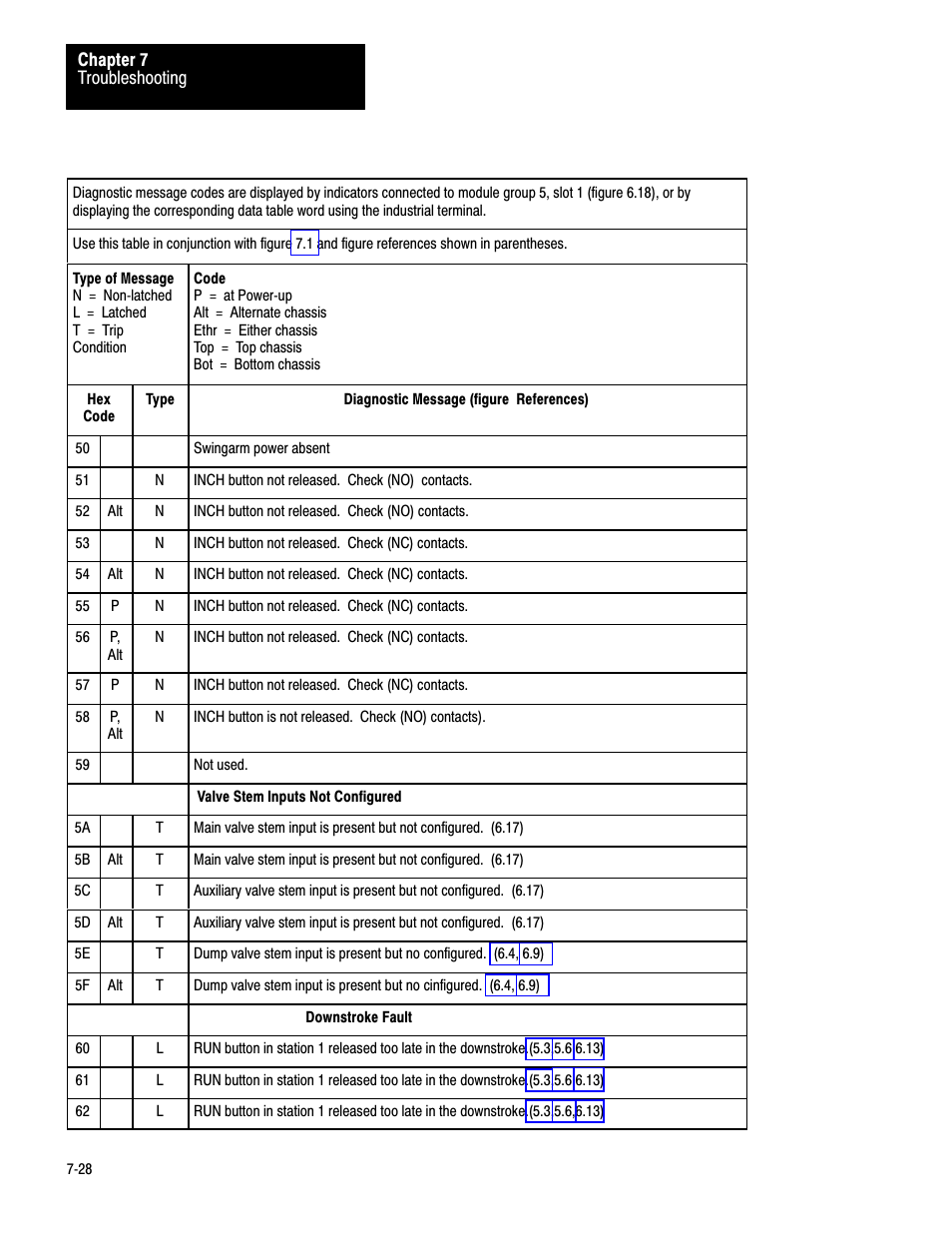 Rockwell Automation 1771-PM , D17716.5.18 U MNL 1771-PM CLUTCH/BRAKE MOD User Manual | Page 112 / 143