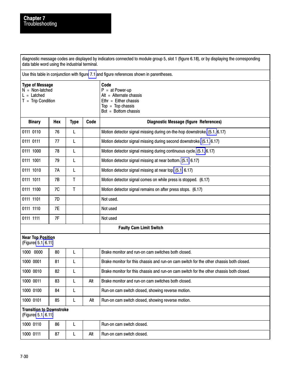 Rockwell Automation 1771-PM , D17716.5.18 U MNL 1771-PM CLUTCH/BRAKE MOD User Manual | Page 114 / 143