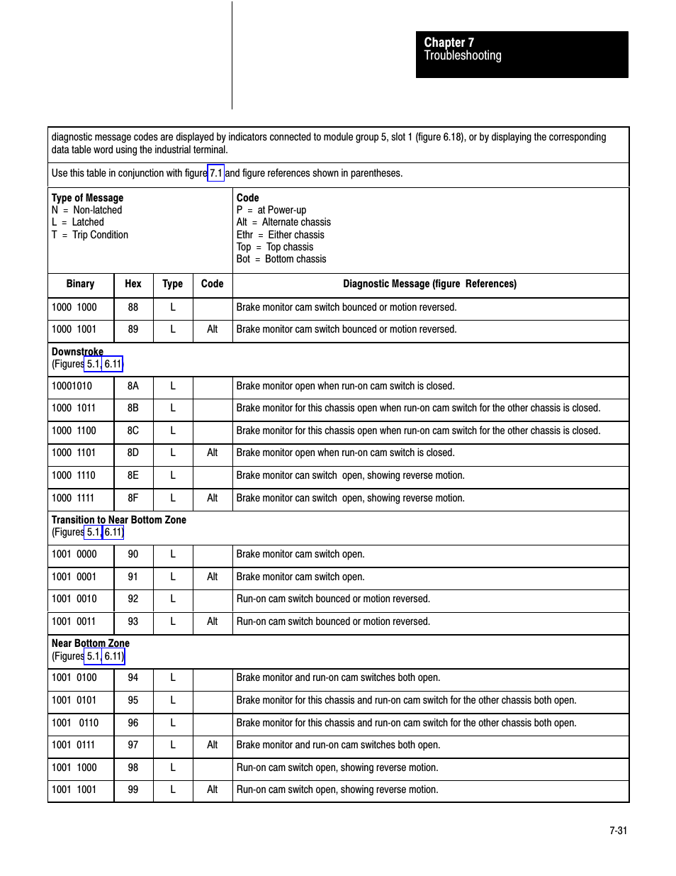 Rockwell Automation 1771-PM , D17716.5.18 U MNL 1771-PM CLUTCH/BRAKE MOD User Manual | Page 115 / 143