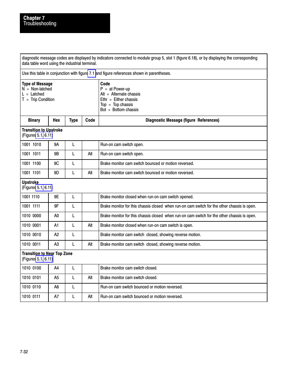 Rockwell Automation 1771-PM , D17716.5.18 U MNL 1771-PM CLUTCH/BRAKE MOD User Manual | Page 116 / 143