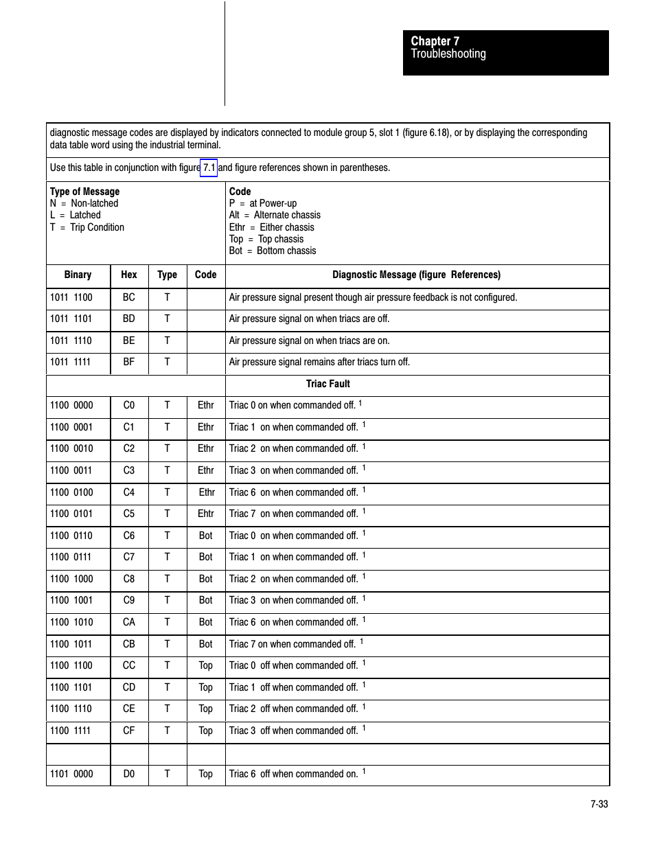 Rockwell Automation 1771-PM , D17716.5.18 U MNL 1771-PM CLUTCH/BRAKE MOD User Manual | Page 117 / 143