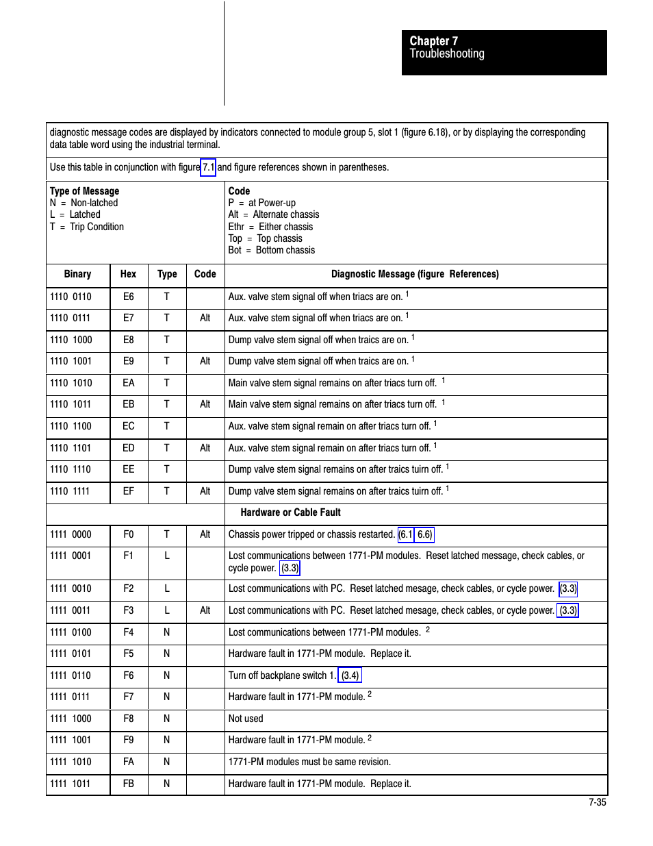 Rockwell Automation 1771-PM , D17716.5.18 U MNL 1771-PM CLUTCH/BRAKE MOD User Manual | Page 119 / 143