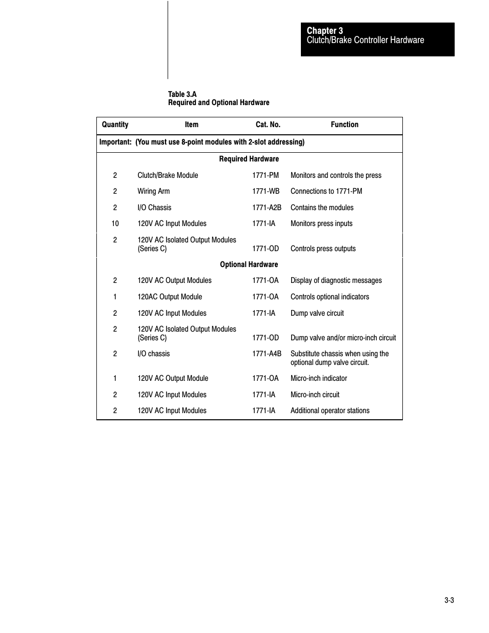 Rockwell Automation 1771-PM , D17716.5.18 U MNL 1771-PM CLUTCH/BRAKE MOD User Manual | Page 12 / 143