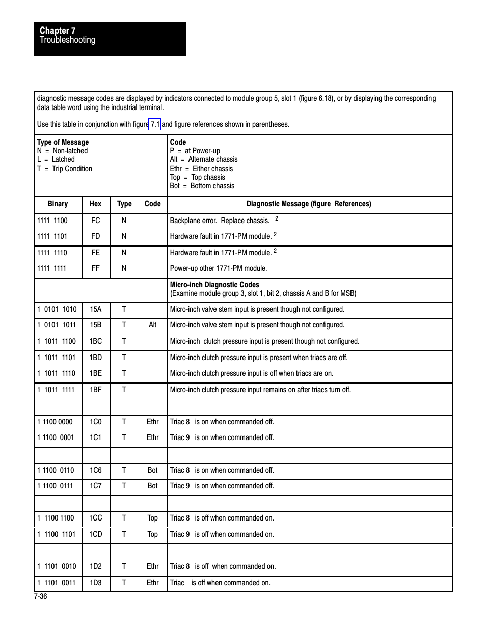 Rockwell Automation 1771-PM , D17716.5.18 U MNL 1771-PM CLUTCH/BRAKE MOD User Manual | Page 120 / 143