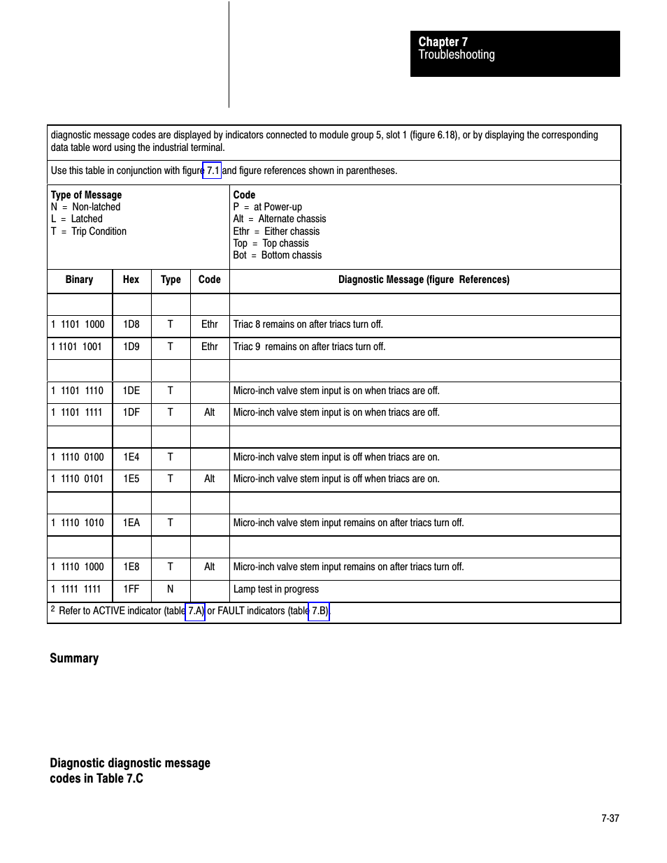 Summary, Diagnostic diagnostic message codes in table 7.c, 7ć37 | Rockwell Automation 1771-PM , D17716.5.18 U MNL 1771-PM CLUTCH/BRAKE MOD User Manual | Page 121 / 143