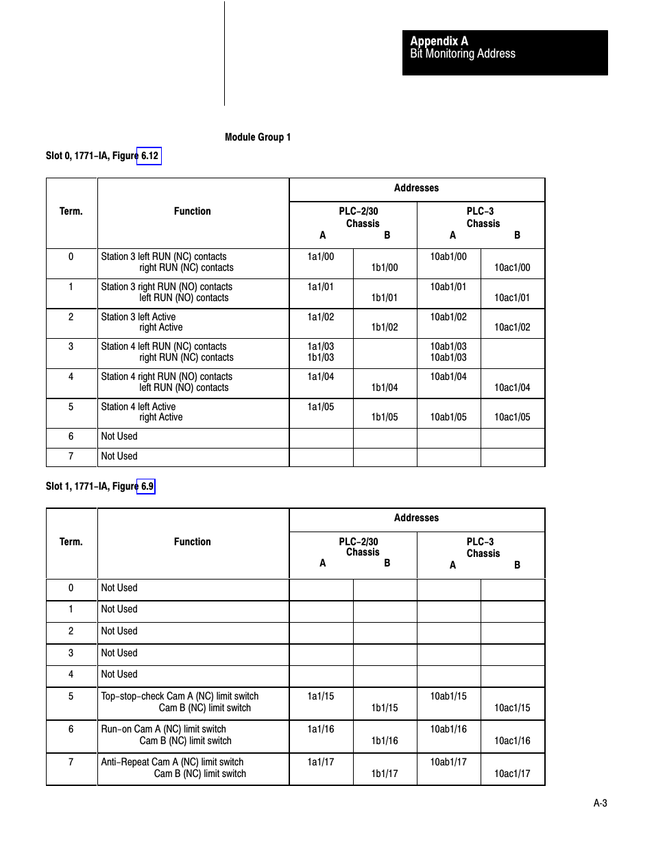 Rockwell Automation 1771-PM , D17716.5.18 U MNL 1771-PM CLUTCH/BRAKE MOD User Manual | Page 126 / 143