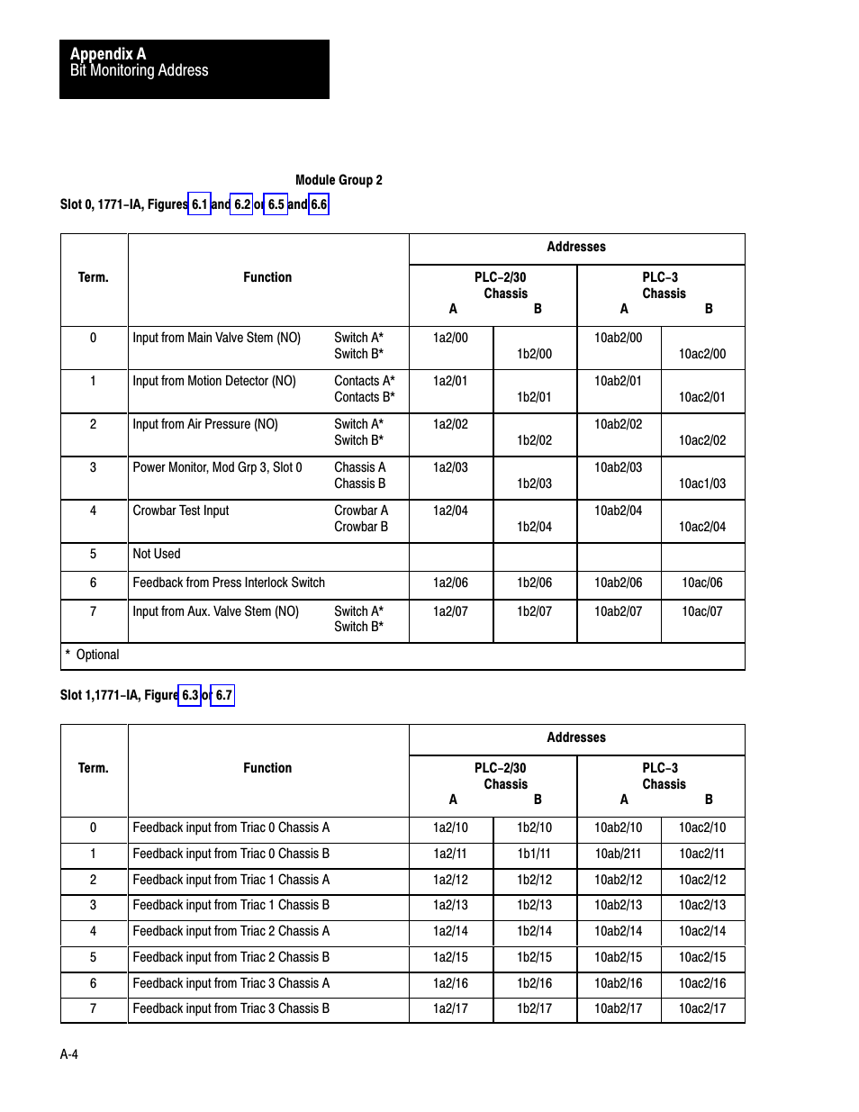 Rockwell Automation 1771-PM , D17716.5.18 U MNL 1771-PM CLUTCH/BRAKE MOD User Manual | Page 127 / 143