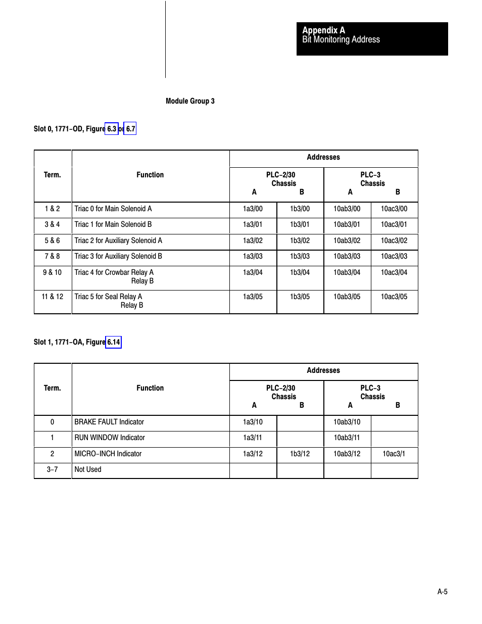 Rockwell Automation 1771-PM , D17716.5.18 U MNL 1771-PM CLUTCH/BRAKE MOD User Manual | Page 128 / 143