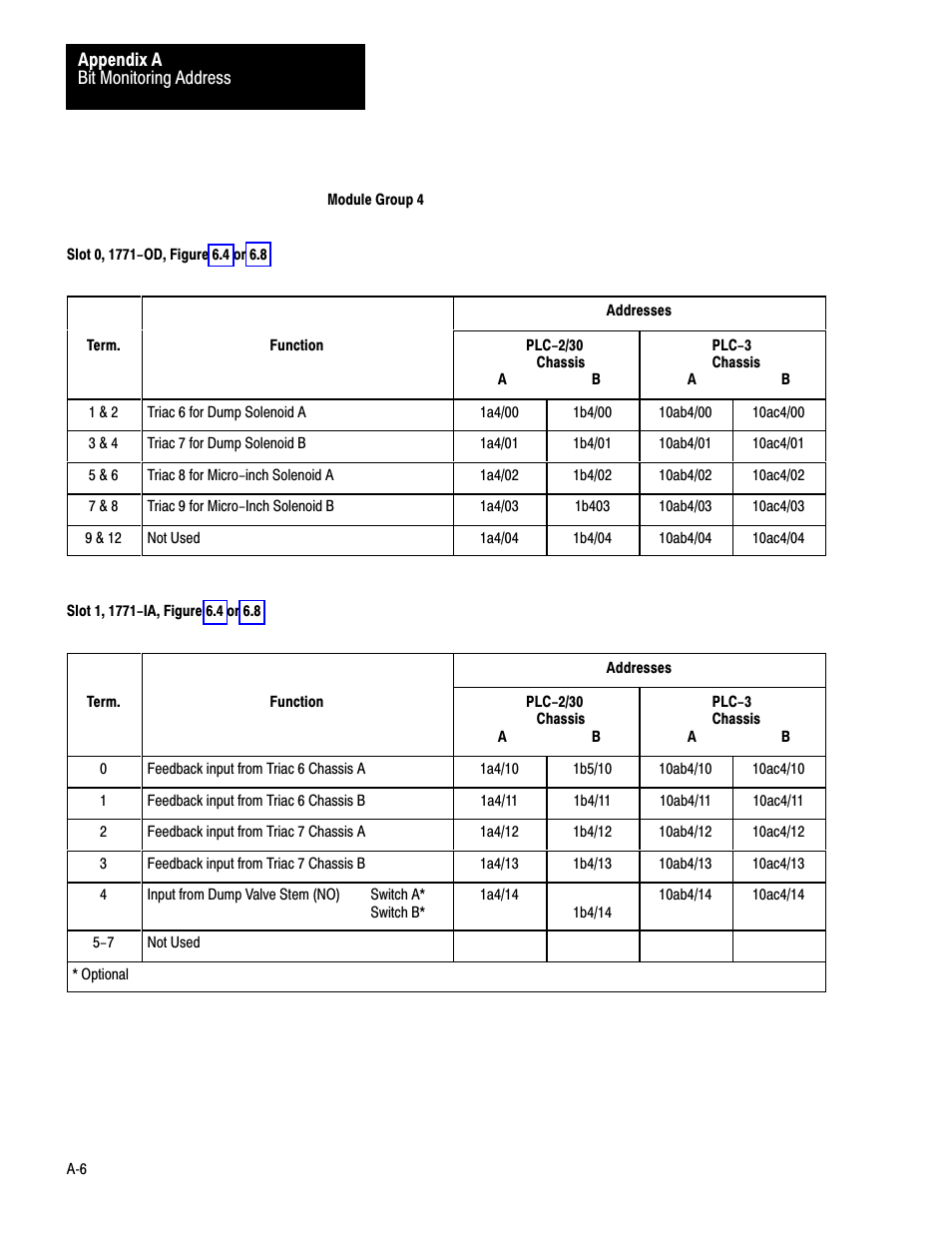 Rockwell Automation 1771-PM , D17716.5.18 U MNL 1771-PM CLUTCH/BRAKE MOD User Manual | Page 129 / 143