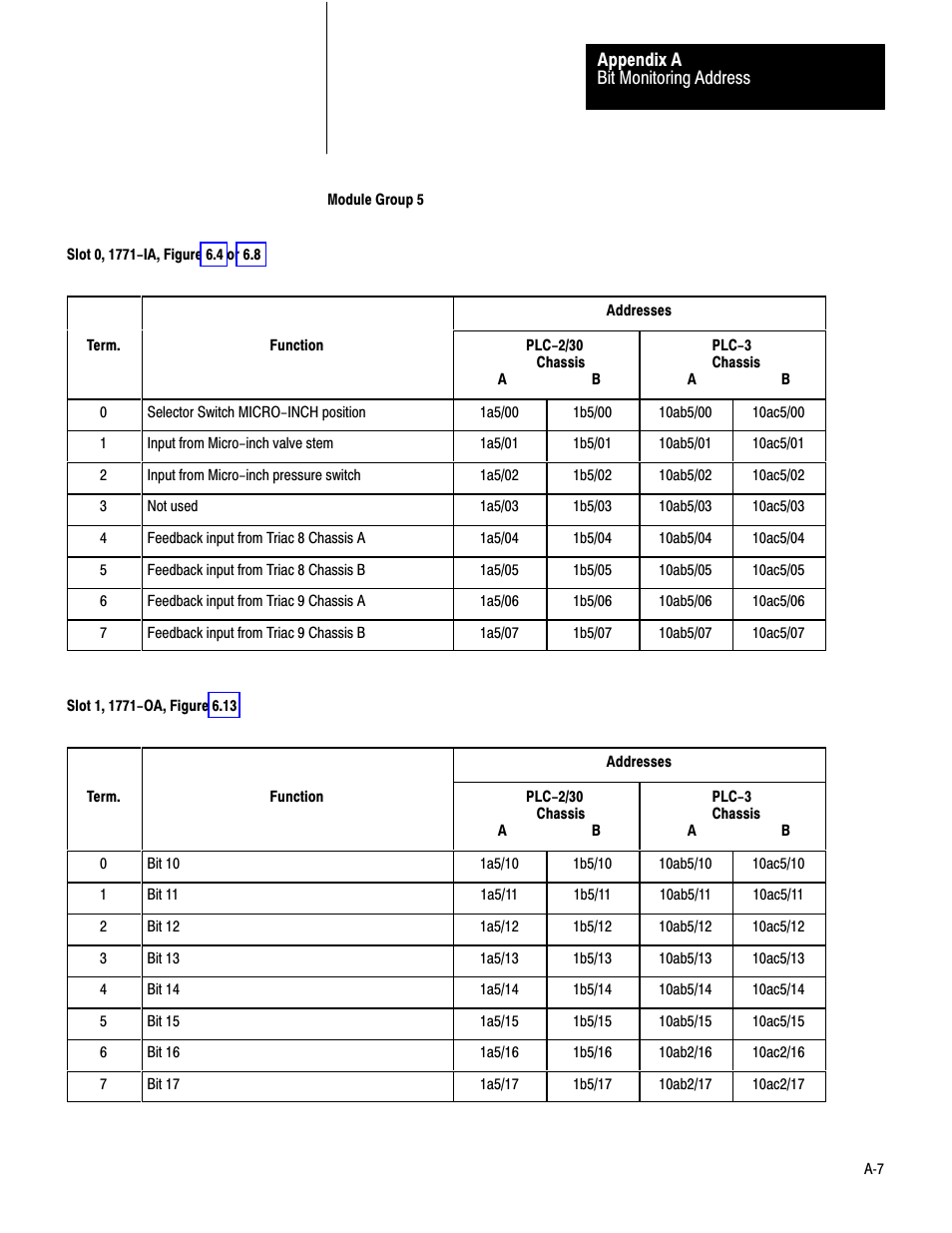 Rockwell Automation 1771-PM , D17716.5.18 U MNL 1771-PM CLUTCH/BRAKE MOD User Manual | Page 130 / 143