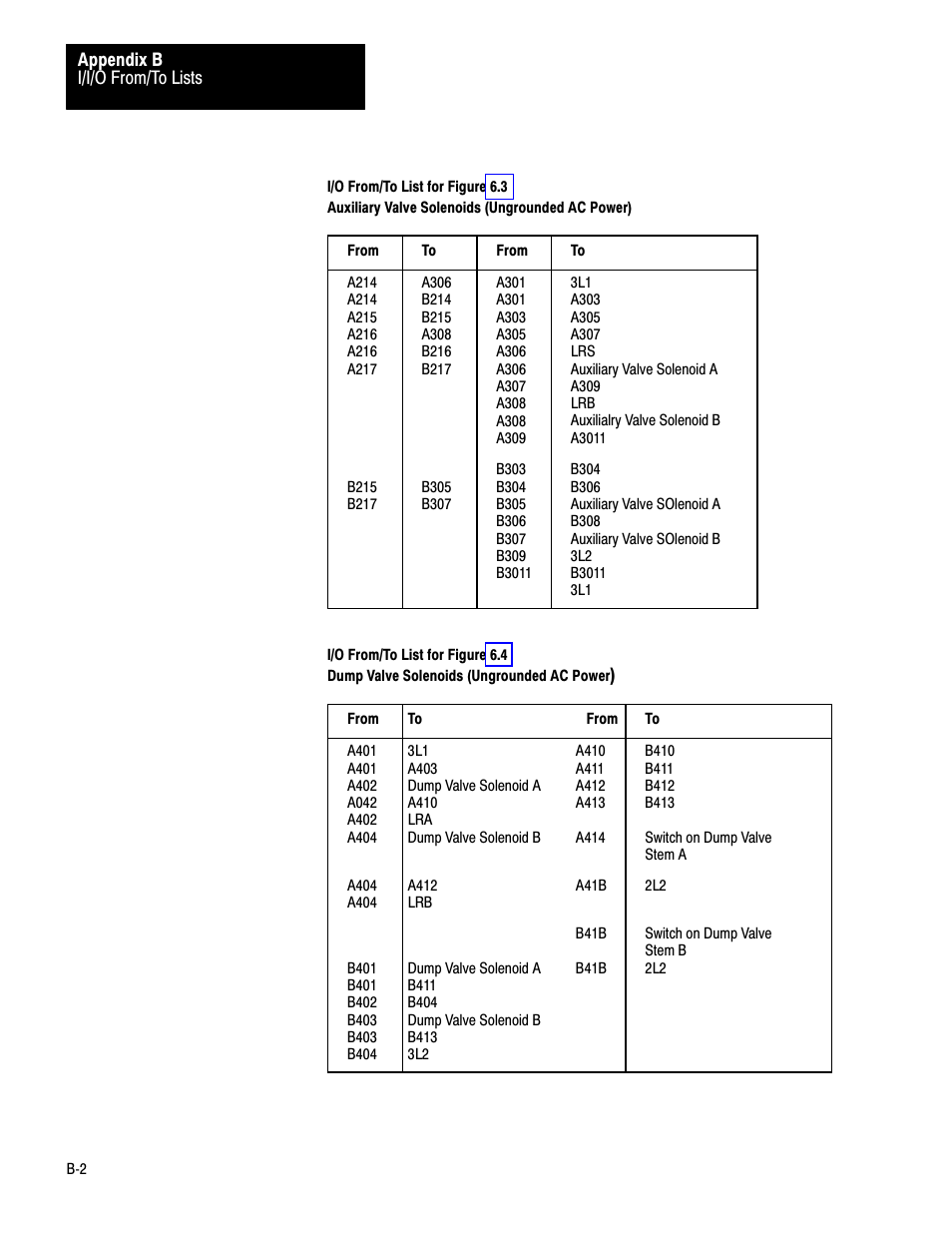 Rockwell Automation 1771-PM , D17716.5.18 U MNL 1771-PM CLUTCH/BRAKE MOD User Manual | Page 132 / 143