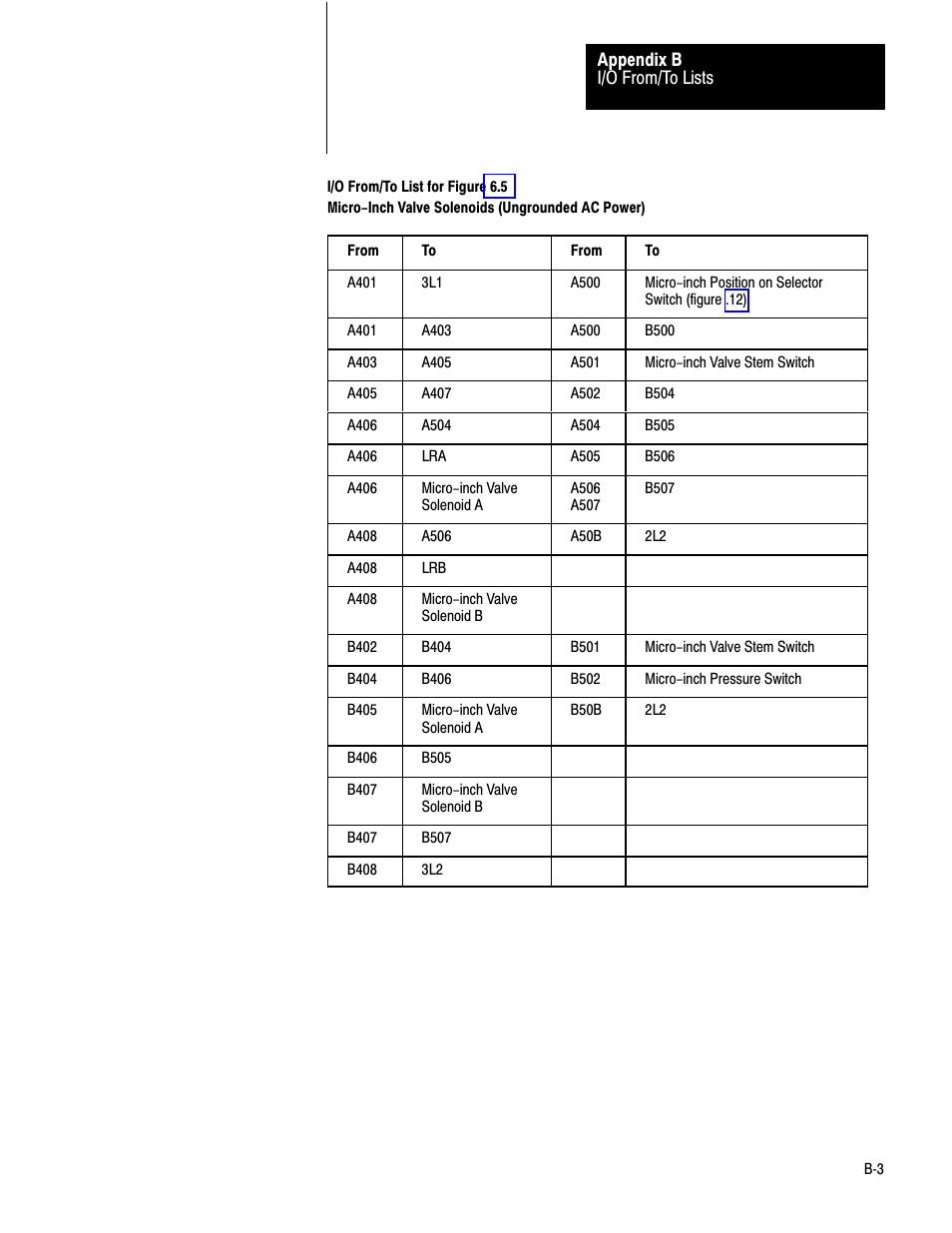 Rockwell Automation 1771-PM , D17716.5.18 U MNL 1771-PM CLUTCH/BRAKE MOD User Manual | Page 133 / 143