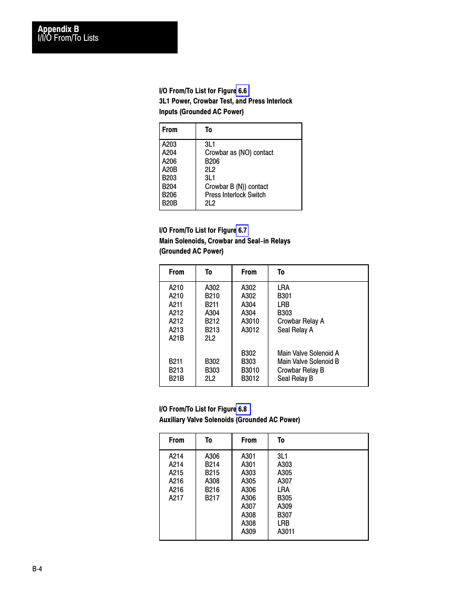 Rockwell Automation 1771-PM , D17716.5.18 U MNL 1771-PM CLUTCH/BRAKE MOD User Manual | Page 134 / 143