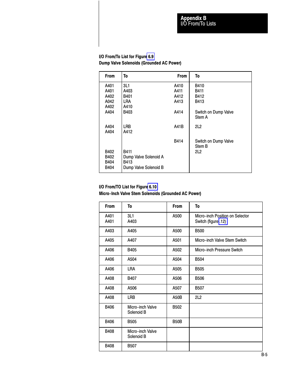 Rockwell Automation 1771-PM , D17716.5.18 U MNL 1771-PM CLUTCH/BRAKE MOD User Manual | Page 135 / 143