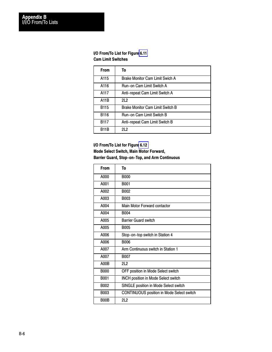 Rockwell Automation 1771-PM , D17716.5.18 U MNL 1771-PM CLUTCH/BRAKE MOD User Manual | Page 136 / 143