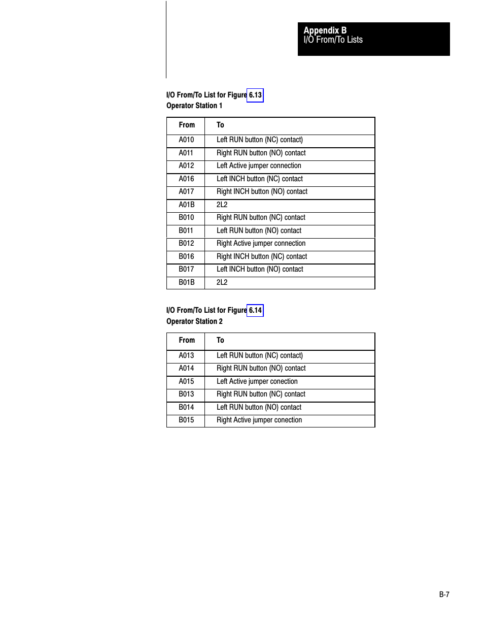 Rockwell Automation 1771-PM , D17716.5.18 U MNL 1771-PM CLUTCH/BRAKE MOD User Manual | Page 137 / 143