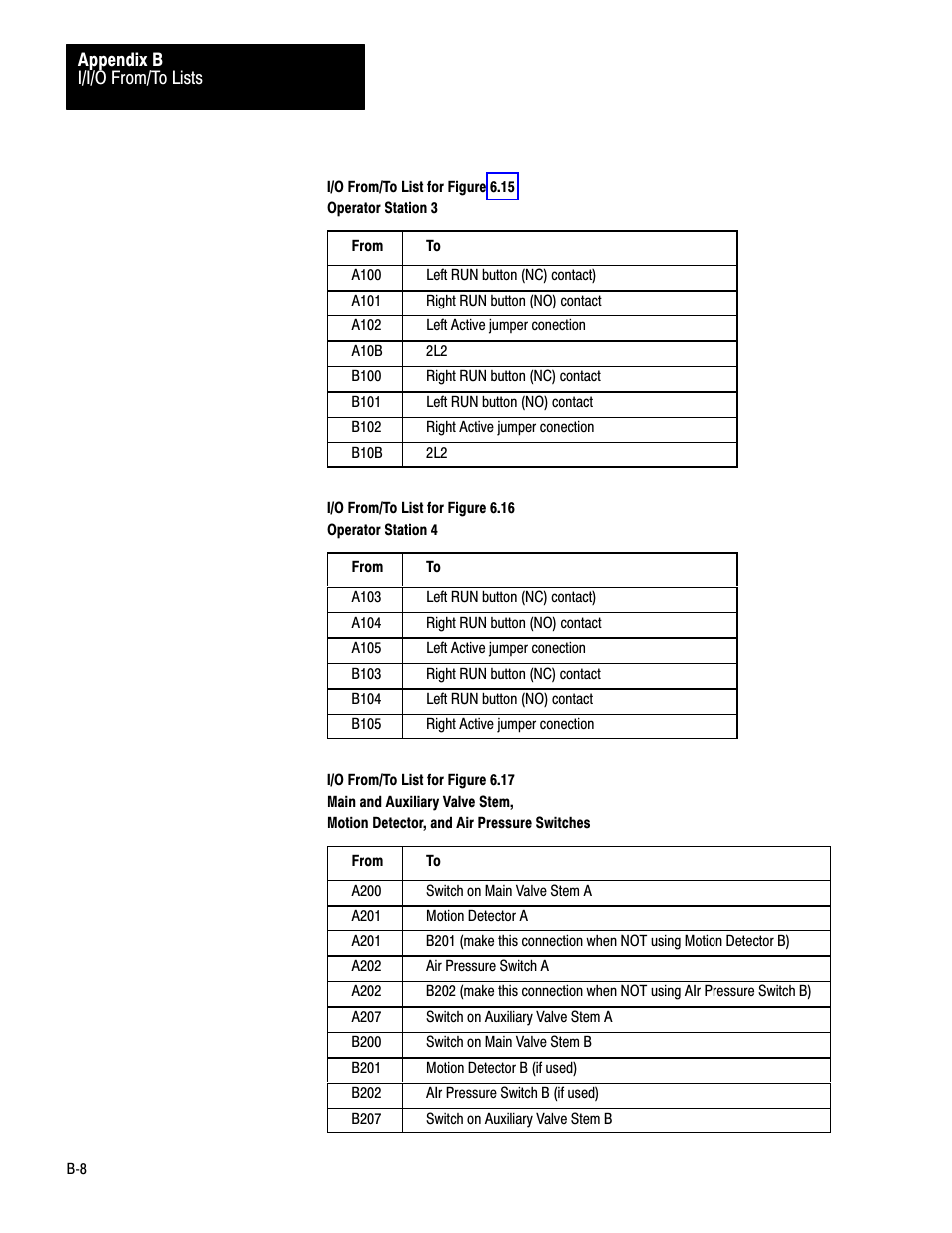 Rockwell Automation 1771-PM , D17716.5.18 U MNL 1771-PM CLUTCH/BRAKE MOD User Manual | Page 138 / 143